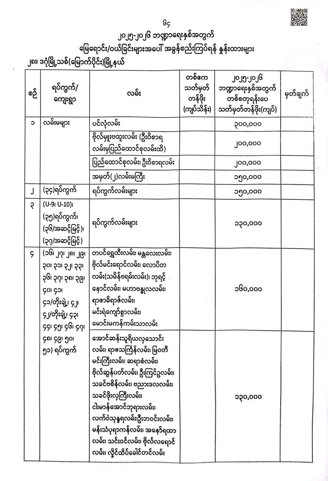 dagon myothit north