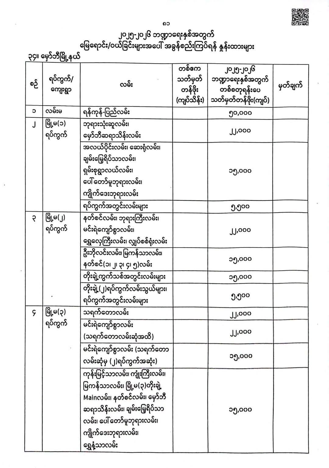 hmawbi property tax for 2025 -2026
