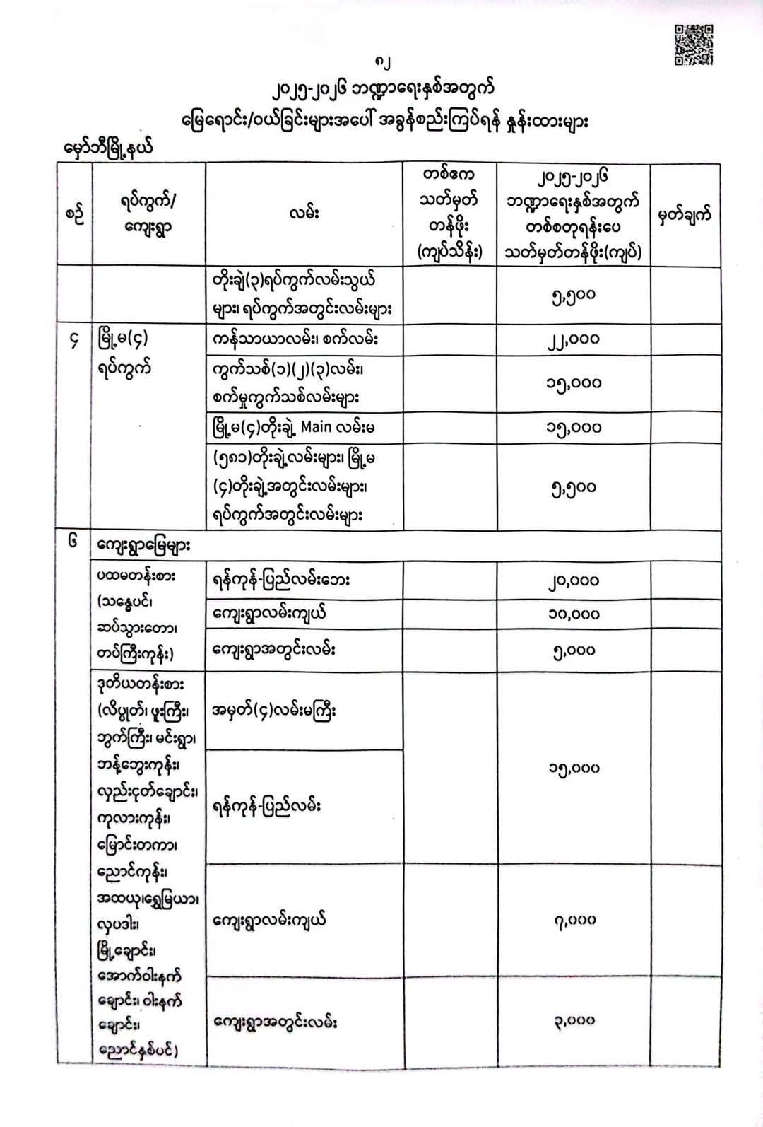hmawbi property tax for 2025 -2026