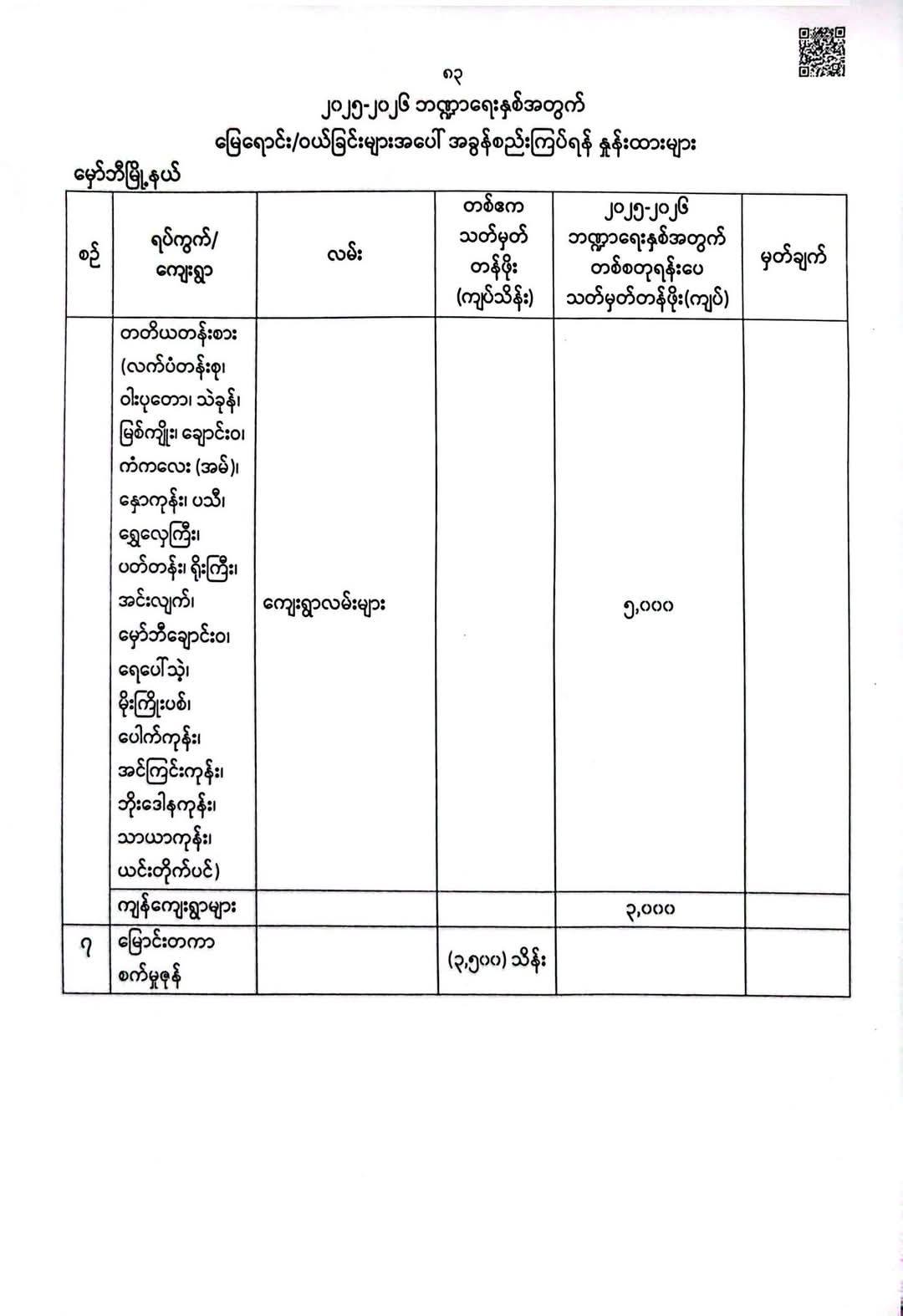 hmawbi property tax for 2025 -2026