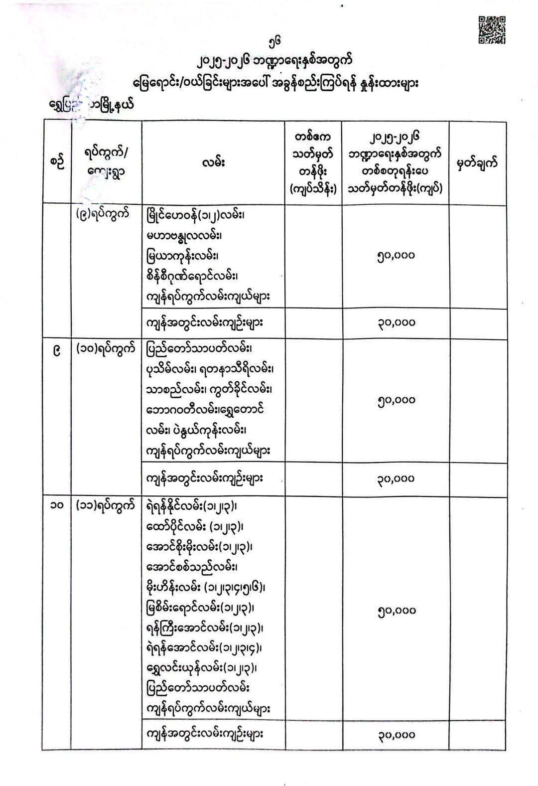 Property tax for shwepyithar tsp, 2025-2026