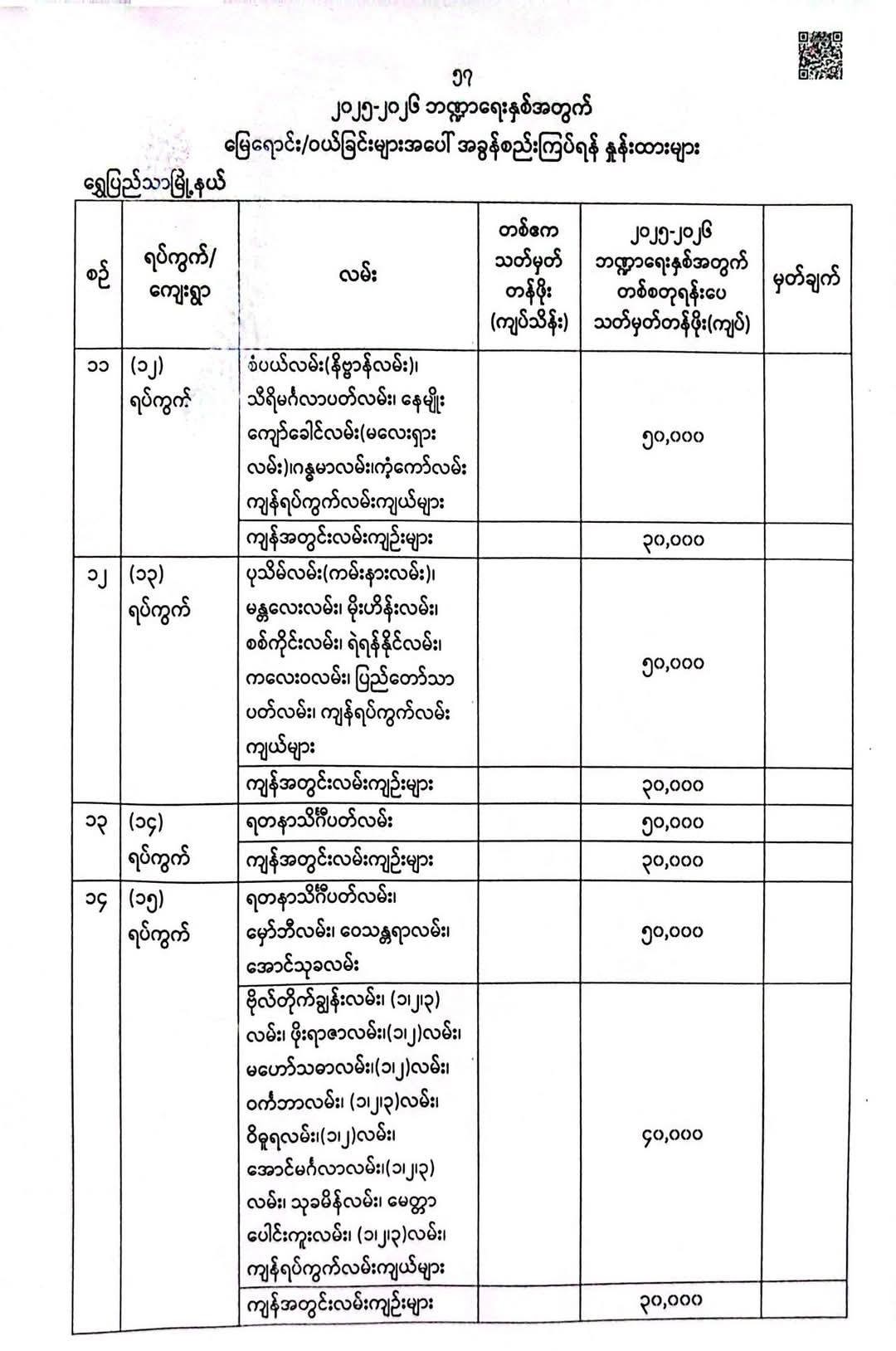 Property tax for shwepyithar tsp, 2025-2026