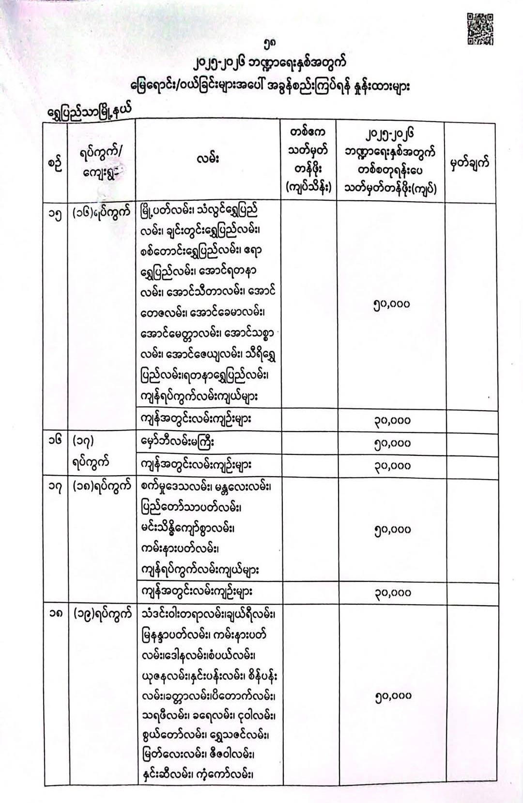 Property tax for shwepyithar tsp, 2025-2026