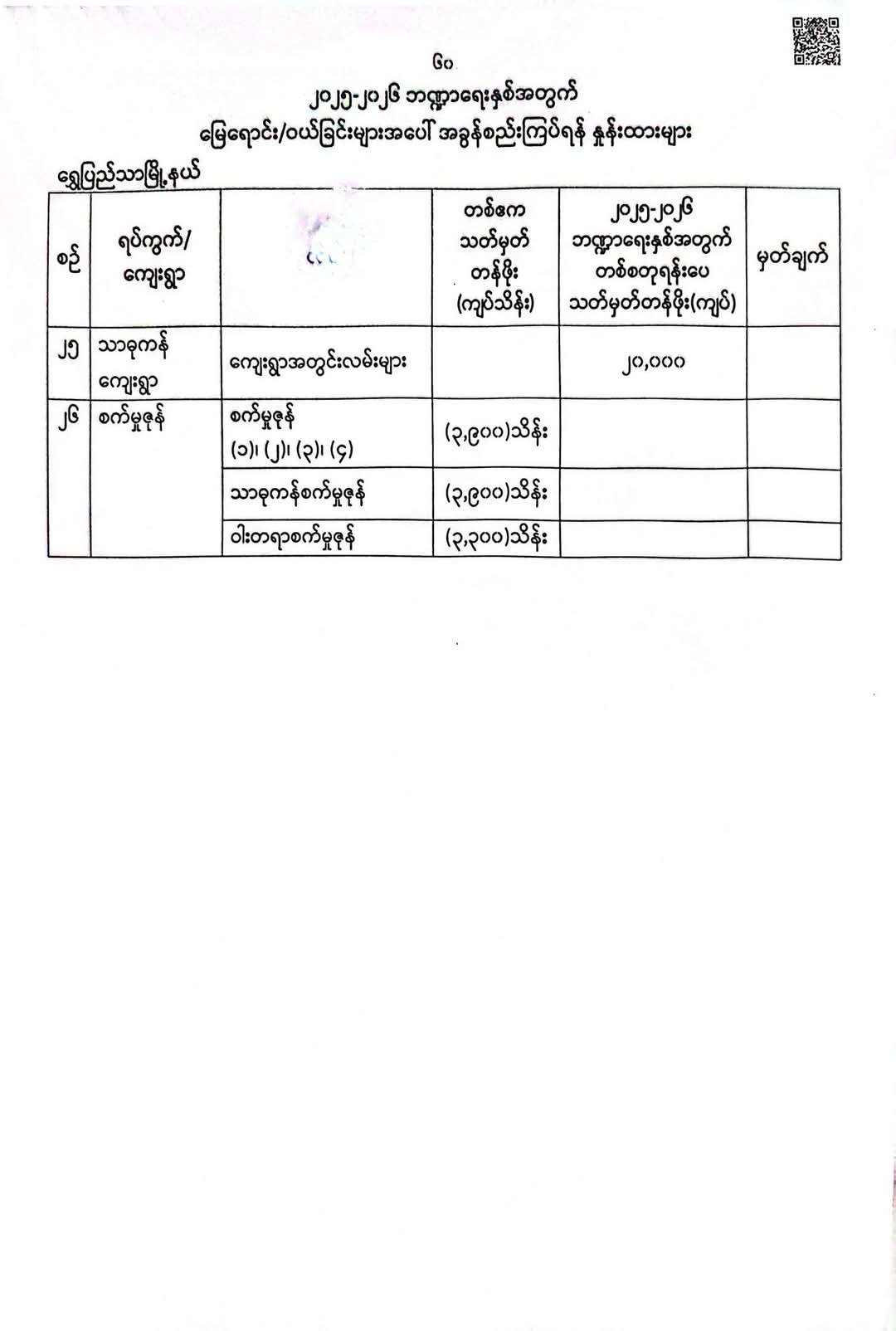 Property tax for shwepyithar tsp, 2025-2026