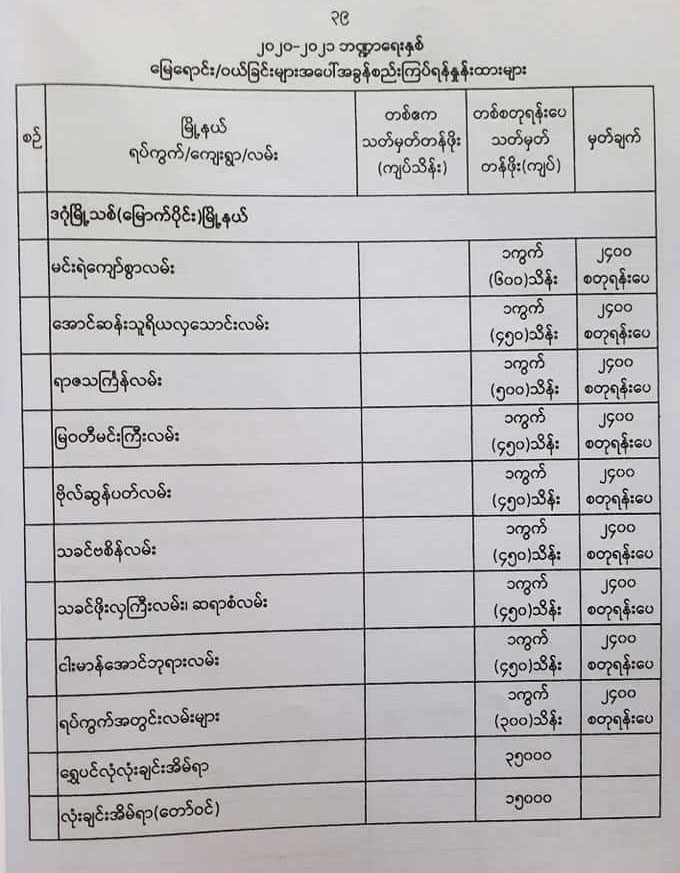 2020 2021 Property Tax For Dagon Myothit North