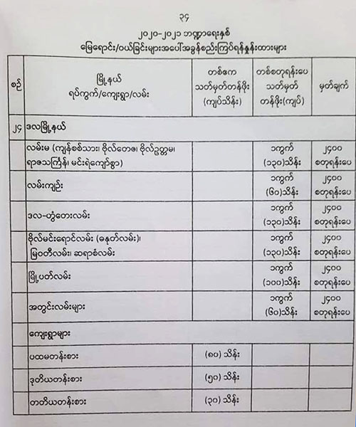 2020 2021 Property Tax For Dala Township