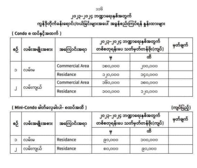 2023-2024 property tax for condo