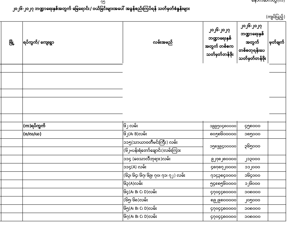 Pyigyitagon norm 2026-2027