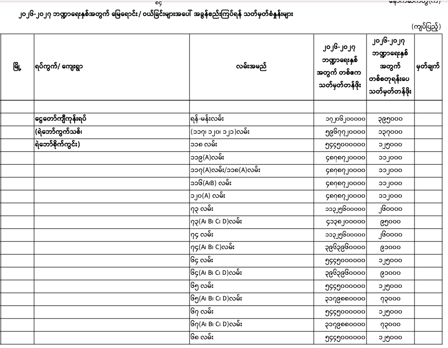 Pyigyitagon norm 2026-2027