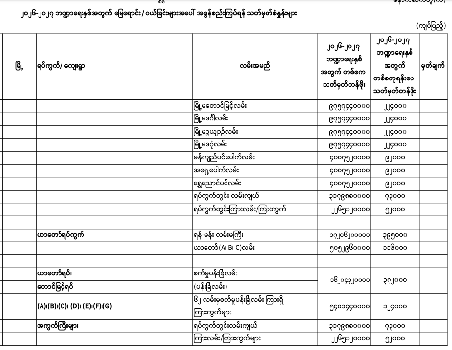 Pyigyitagon norm 2026-2027