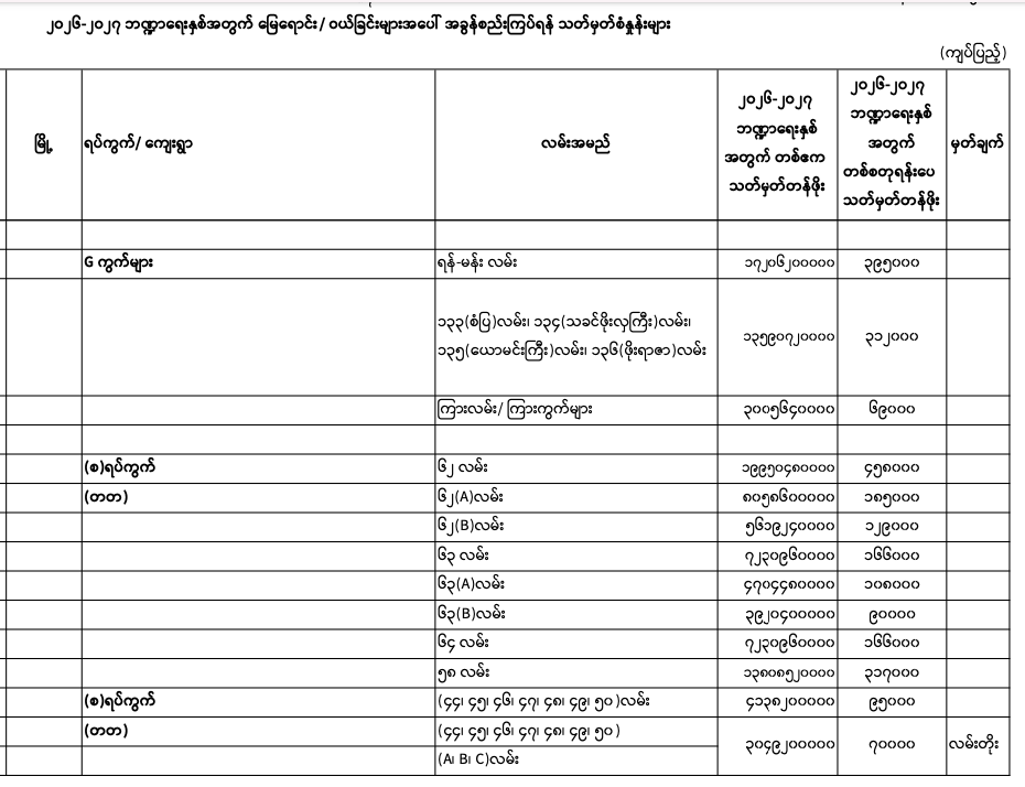 Pyigyitagon norm 2026-2027