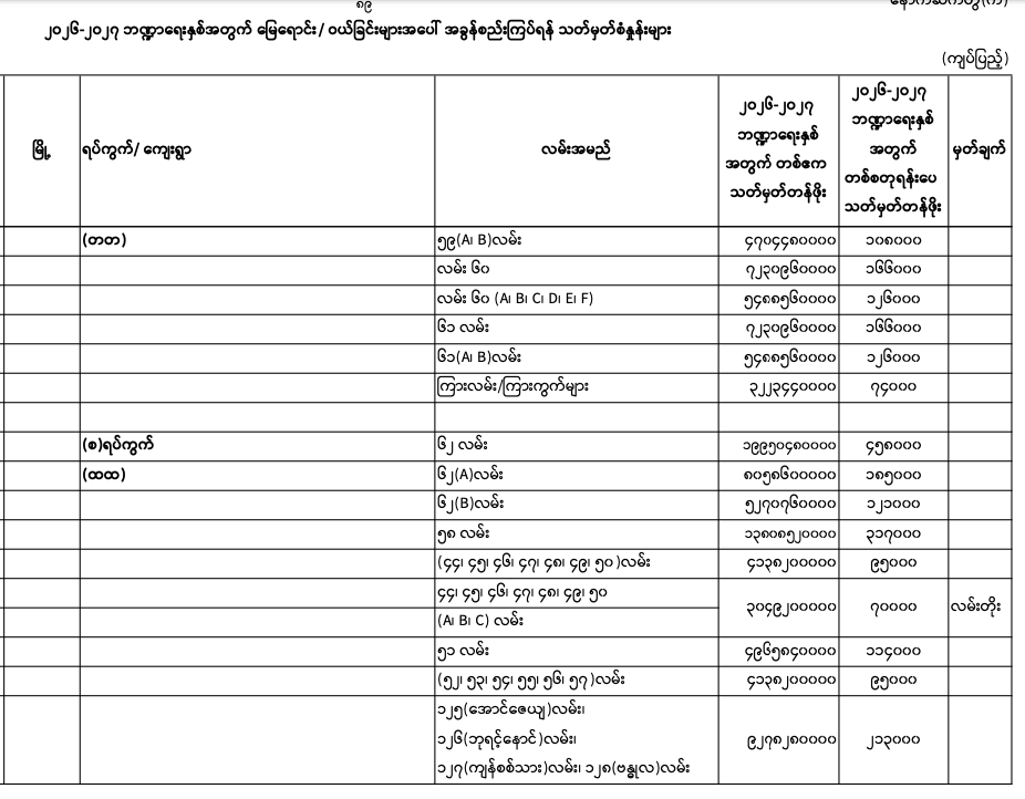 Pyigyitagon norm 2026-2027