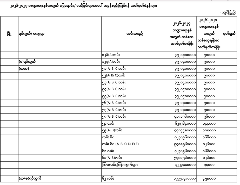 Pyigyitagon norm 2026-2027