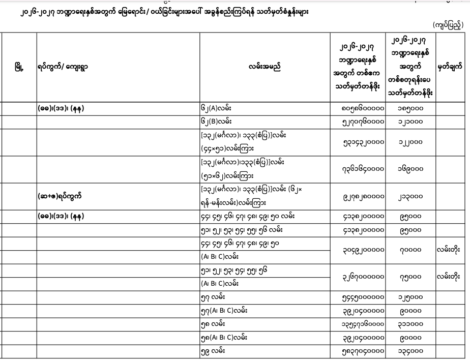 Pyigyitagon norm 2026-2027
