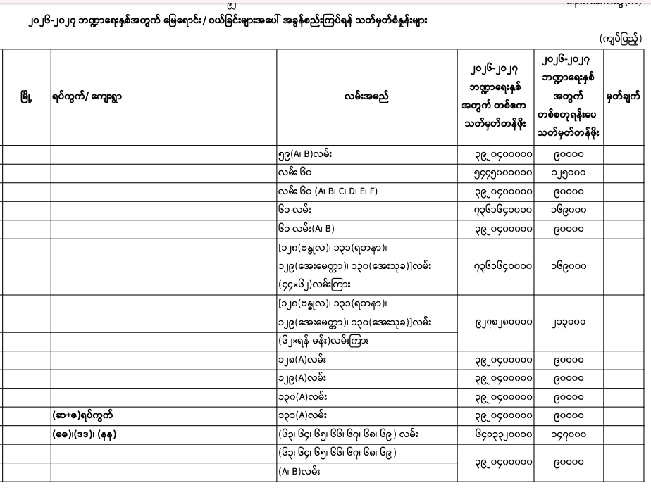 Pyigyitagon norm 2026-2027