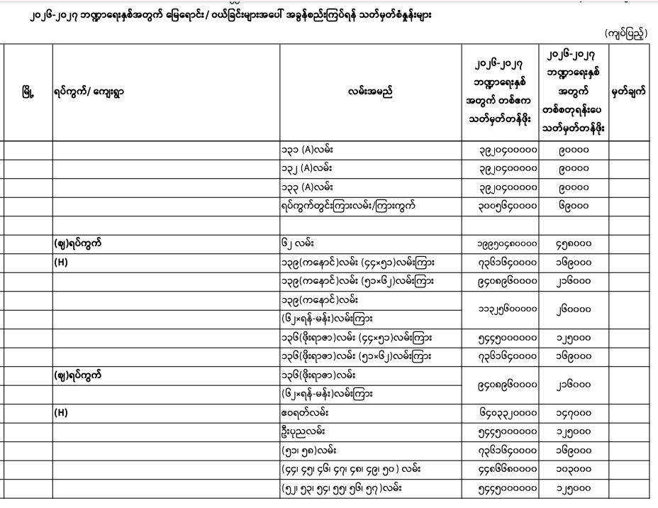 Pyigyitagon norm 2026-2027