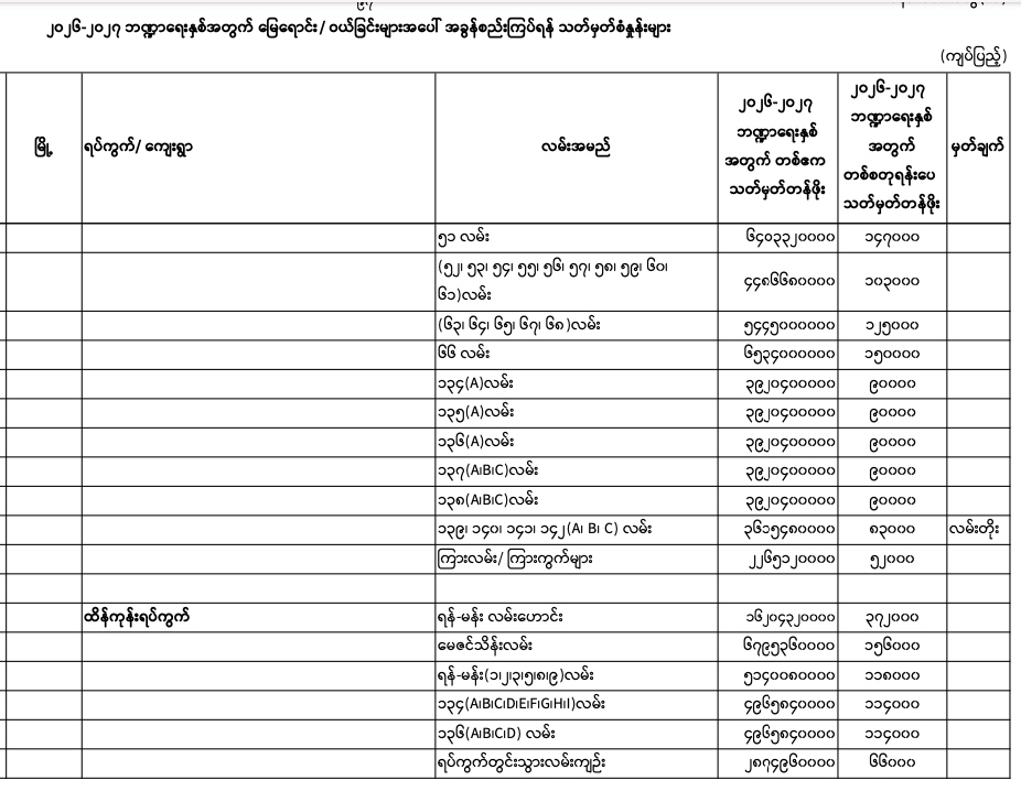 Pyigyitagon norm 2026-2027