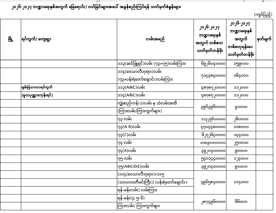 Pyigyitagon norm 2026-2027