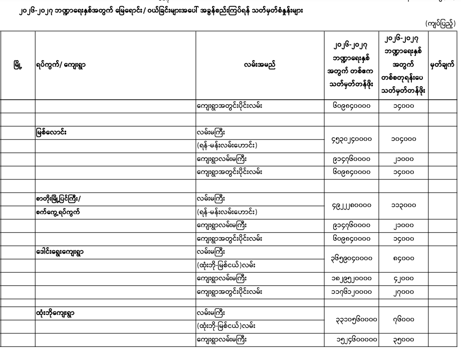 Pyigyitagon norm 2026-2027