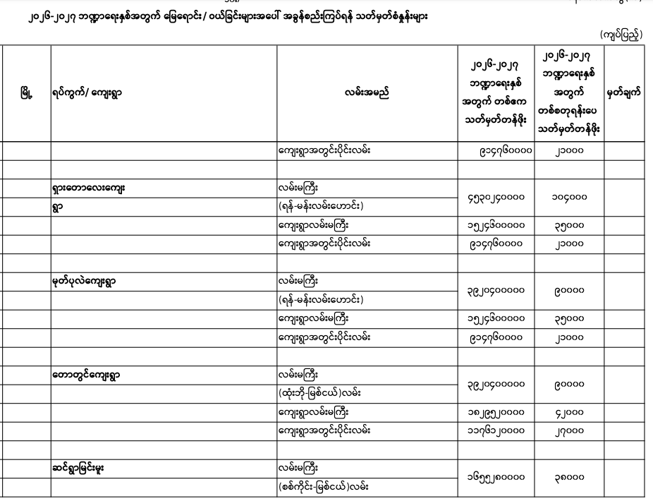 Pyigyitagon norm 2026-2027