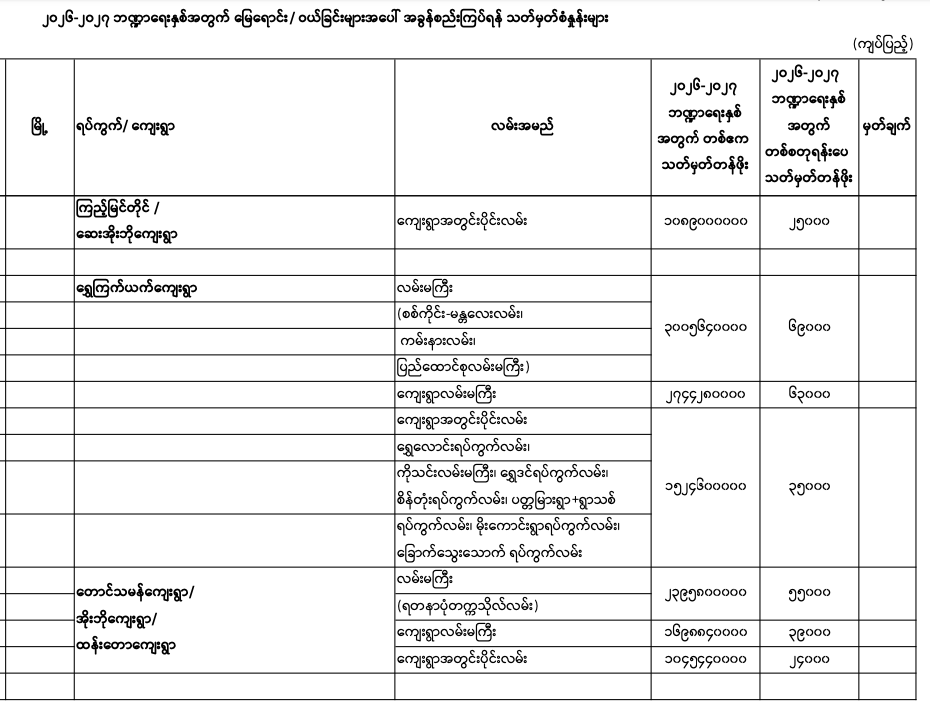 Pyigyitagon norm 2026-2027