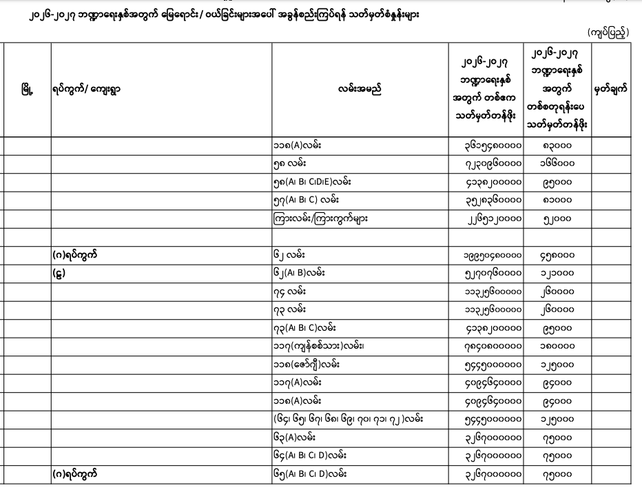 Pyigyitagon norm 2026-2027