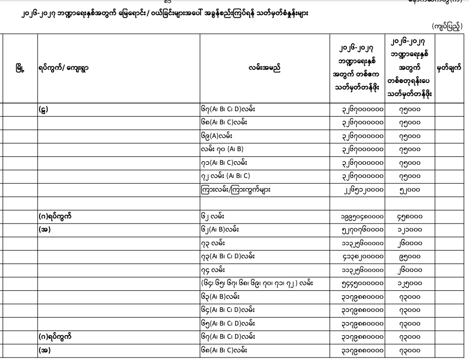 Pyigyitagon norm 2026-2027