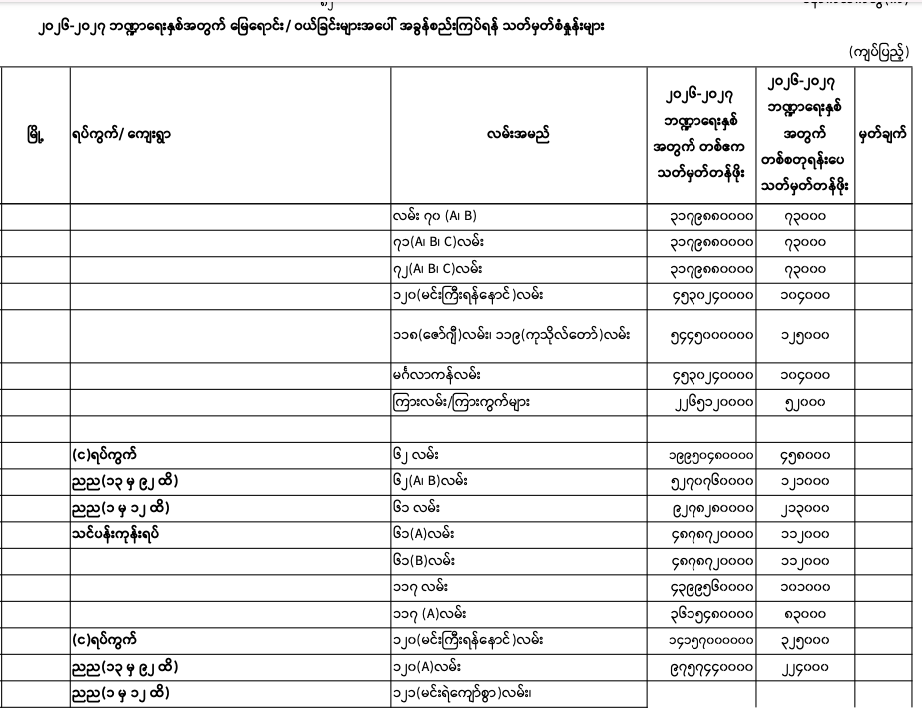 Pyigyitagon norm 2026-2027