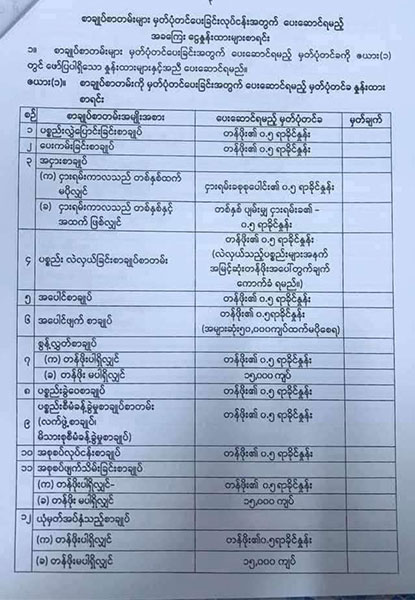 registration-tax-for-property-contract