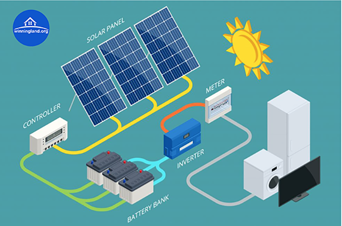 Home Solor System