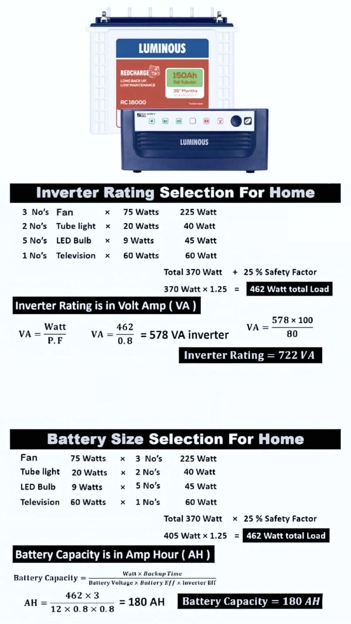 inverter rating