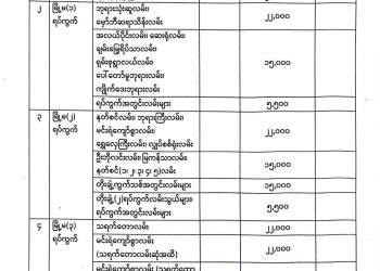 မှော်ဘီမြို.နယ်၏ ၂၀၂၅-၂၀၂၆ ဘဏ္ဍာရေးနှစ် မြေရောင်း/ဝယ်ခြင်း များအပေါ်အခွန်စည်းကြပ်ရန်နှုန်းထားများ
