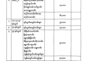 ရွှေပြည်သာမြို.နယ်၏ ၂၀၂၅-၂၀၂၆ ဘဏ္ဍာရေးနှစ် မြေရောင်း/ဝယ်ခြင်း များအပေါ်အခွန်စည်းကြပ်ရန်နှုန်းထားများ