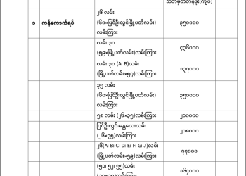 မန္တလေးတိုင်းဒေသကြီး၊ ချမ်းအေးသာစံမြို.နယ်၏ ၂၀၂၅-၂၀၂၆ ဘဏ္ဍာရေးနှစ်အတွက် မြေရောင်း/ဝယ်ခြင်း များအပေါ်အခွန်စည်းကြပ်ရန်နှုန်းထားများ