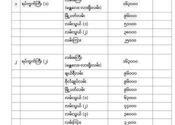 မန္တလေးတိုင်းဒေသကြီး၊ ပြင်ဦးလွင်မြို.နယ်၏ ၂၀၂၅-၂၀၂၆ ဘဏ္ဍာရေးနှစ်အတွက် မြေရောင်း/ဝယ်ခြင်း များအပေါ်အခွန်စည်းကြပ်ရန်နှုန်းထားများ
