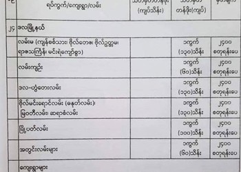 ဒလမြို.နယ်၏ ၂၀၂၀-၂၀၂၁ ဘဏ္ဍာရေးနှစ် မြေရောင်း/ဝယ်ခြင်း များအပေါ်အခွန်စည်းကြပ်ရန်နှုန်းထားများ