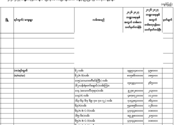 မန္တလေးတိုင်းဒေသကြီး၊ ပြည်ကြီးတံခွန်မြို.နယ်၏ ၂၀၂၆-၂၀၂၇ ဘဏ္ဍာရေးနှစ်အတွက် မြေရောင်း/ဝယ်ခြင်း များအပေါ်အခွန်စည်းကြပ်ရန်နှုန်းထားများ