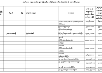 မန္တလေးတိုင်းဒေသကြီး၊ မဟာအောင်မြေမြို.နယ်၏ ၂၀၂၆-၂၀၂၇ ဘဏ္ဍာရေးနှစ်အတွက် မြေရောင်း/ဝယ်ခြင်း များအပေါ်အခွန်စည်းကြပ်ရန်နှုန်းထားများ 