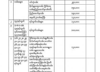 ဒဂုံမြို.သစ် မြောက်ပိုင်းမြို.နယ်၏ ၂၀၂၄-၂၀၂၅ ဘဏ္ဍာရေးနှစ် မြေရောင်း/ဝယ်ခြင်း များအပေါ်အခွန်စည်းကြပ်ရန်နှုန်းထားများ