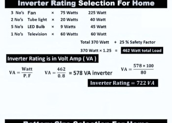 Inverter Rating နှင့် Battery Size တွက်ချက်နည်း