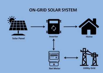 သိထားသင့်တဲ့ ဆိုလာစနစ် (၃) မျိုး